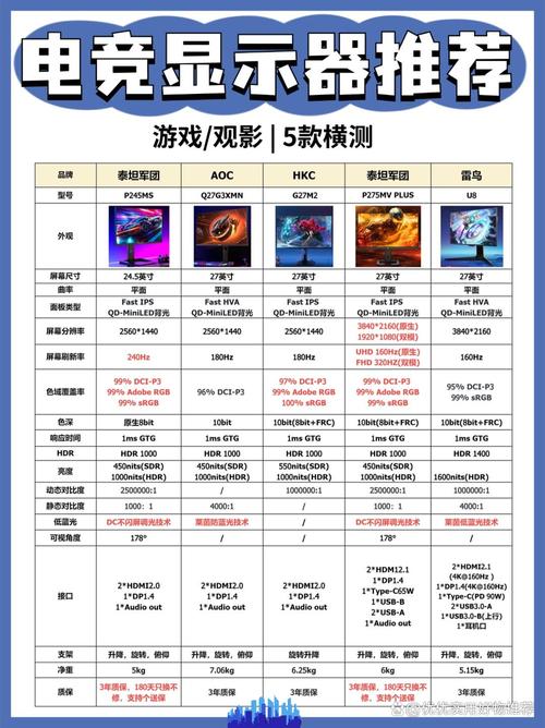 lol游戏电脑直播配置要求