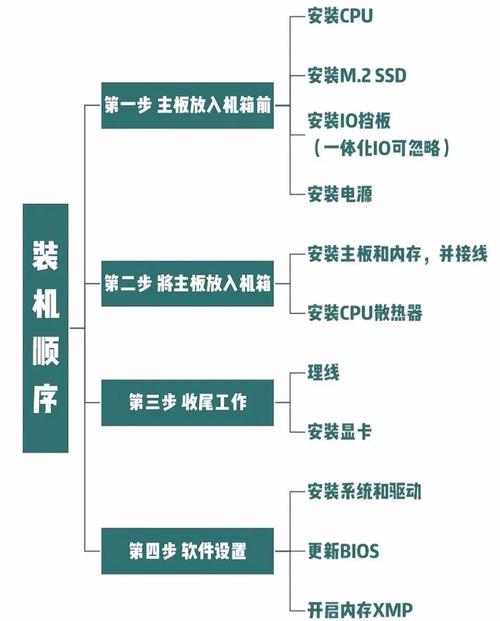 办公电脑组装配置方案
