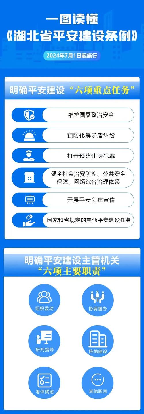 政府门户网站建设安全