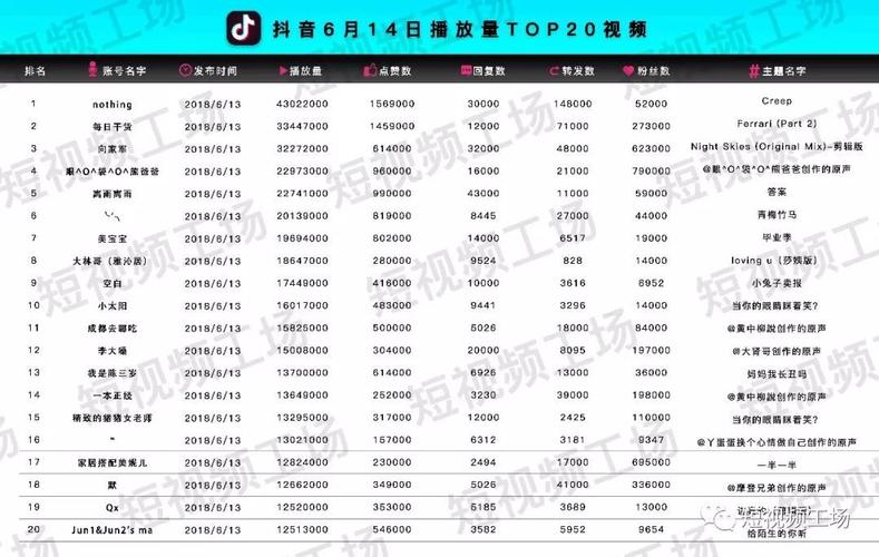 刷抖音播放量双击,抖音代刷网站推广快速