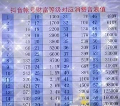 抖音运营软件代刷,快手业务价格表