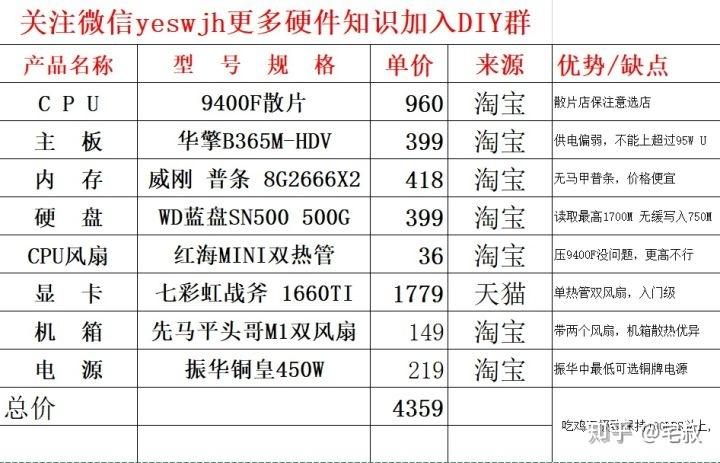 吃鸡高端电脑配置清单