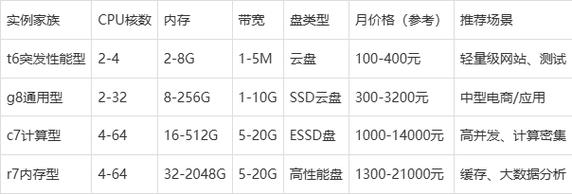 网络服务器怎样选型