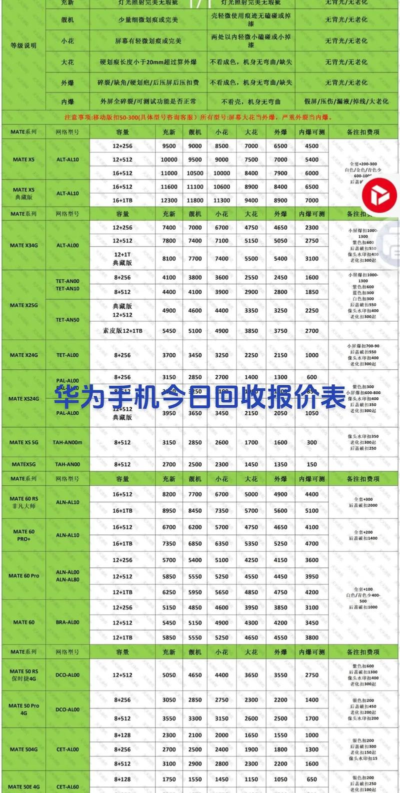 手机网站建设市场报价