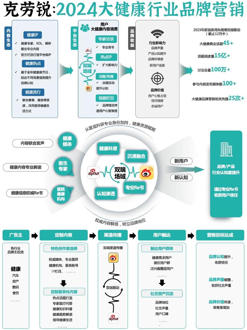 企业网络营销现状微信