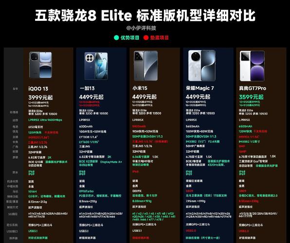 8代cpu各型号对比