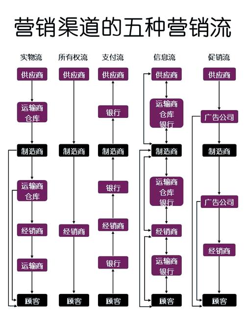 呀网络营销的渠道有哪些