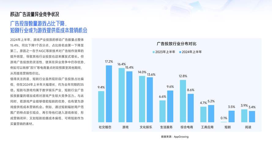 2014年网络营销趋势