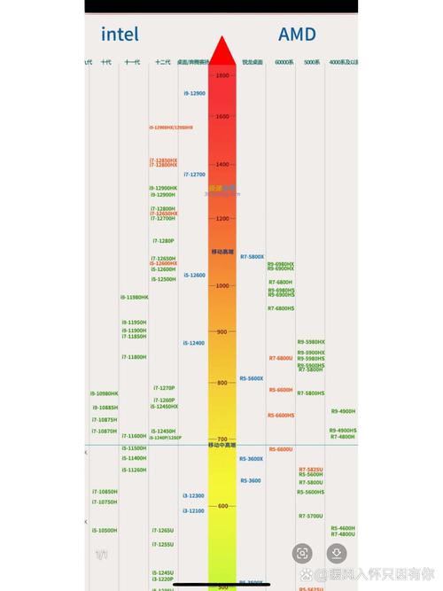 桌面移动cpu天梯图2017