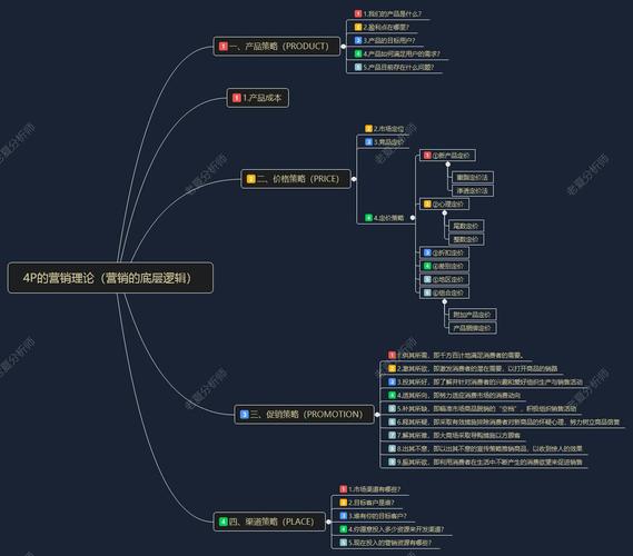 房地产网络营销的思路