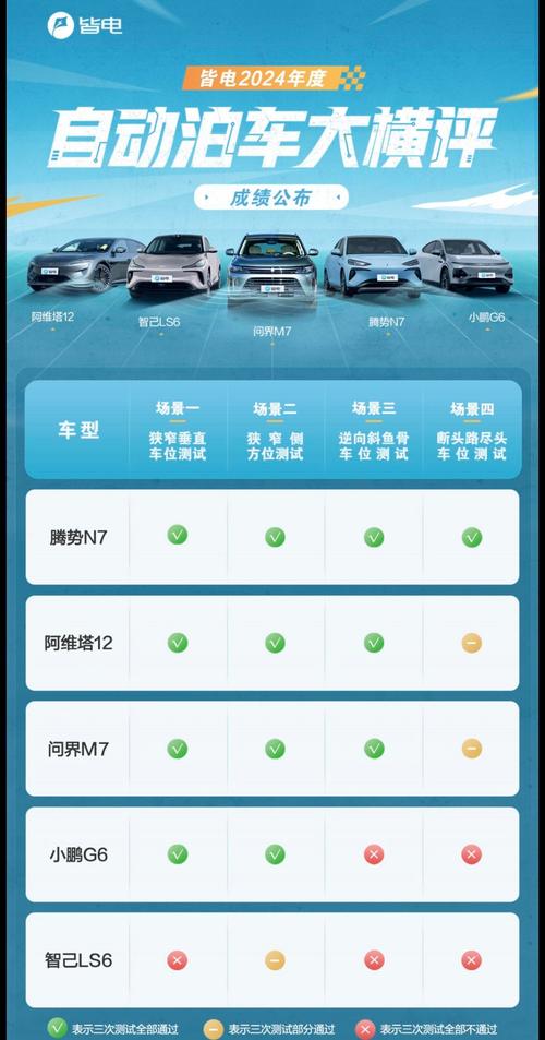 淘宝点赞自助平台哪个好,ks怎么刷停车场属性