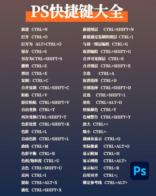 用ps需要什么CPU