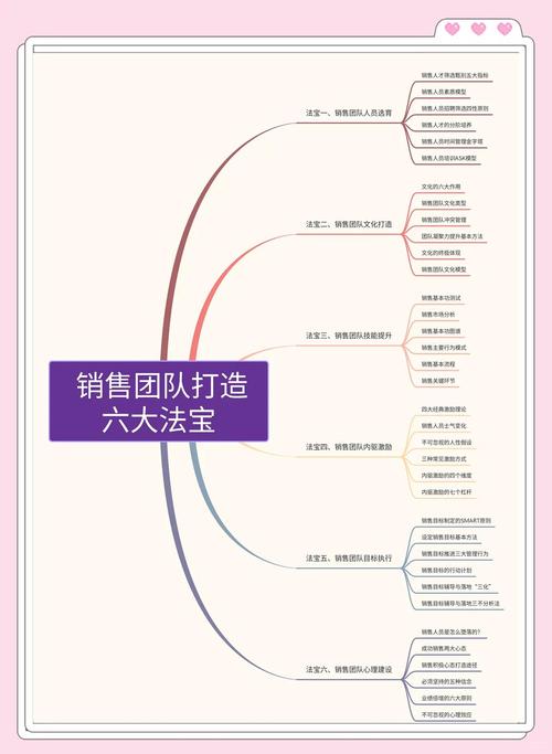 网络营销员具备哪些能力