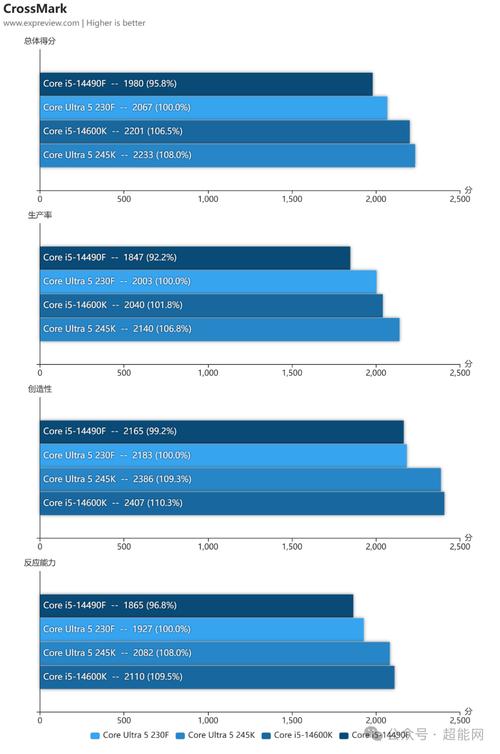2017酷睿低压cpu天梯