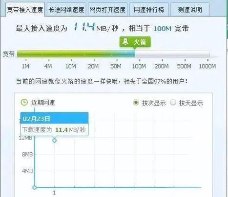 网络会影响响应速度慢