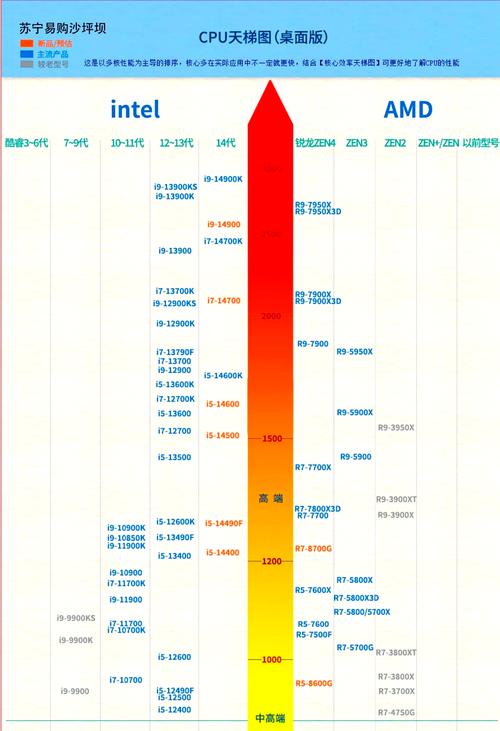 cpu天梯图2016 8月