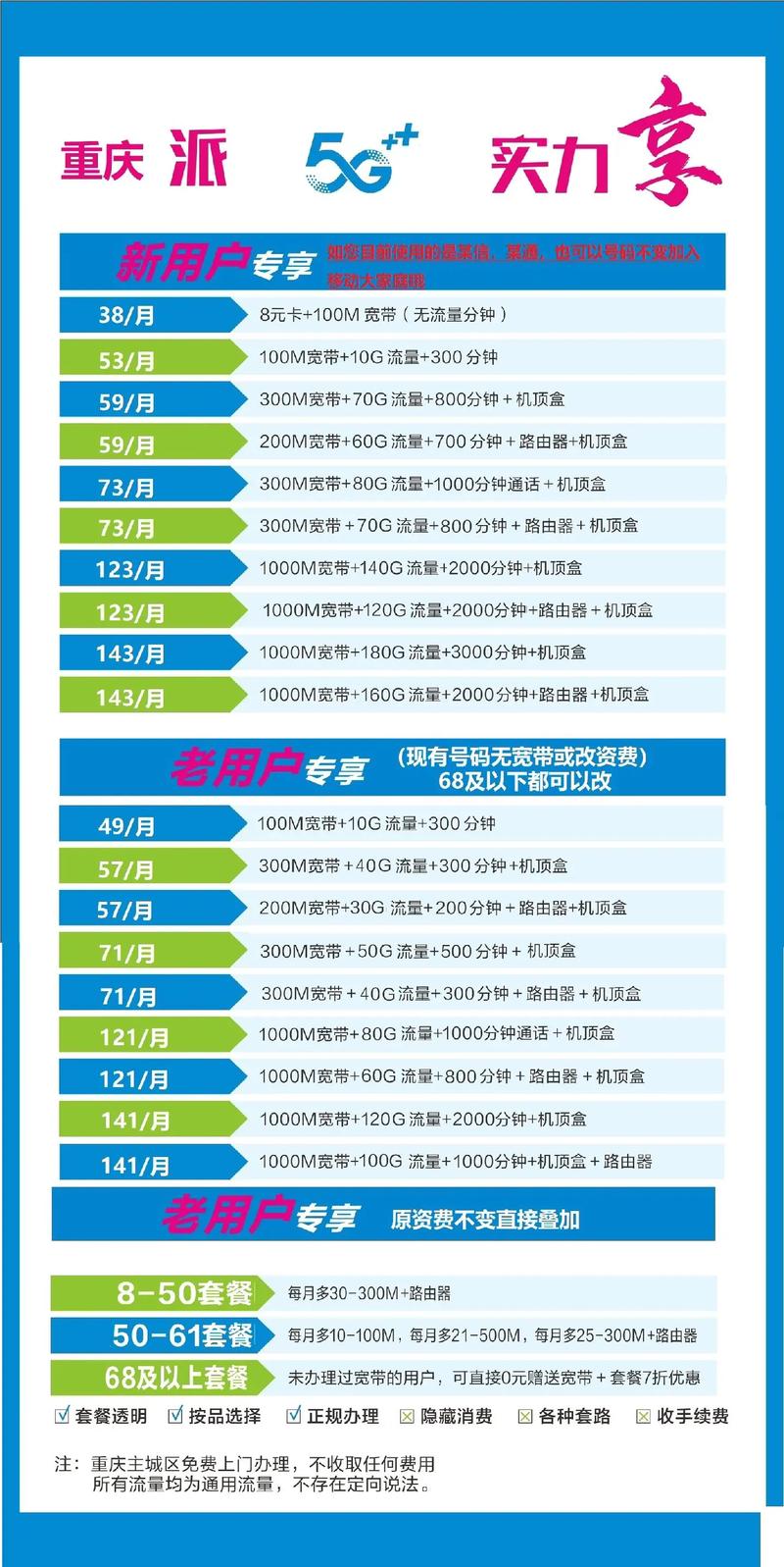 网站建设套餐是什么意思