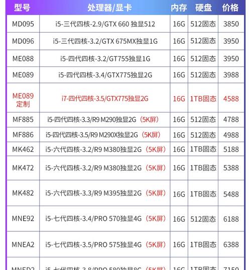 台式机cpu型号大全