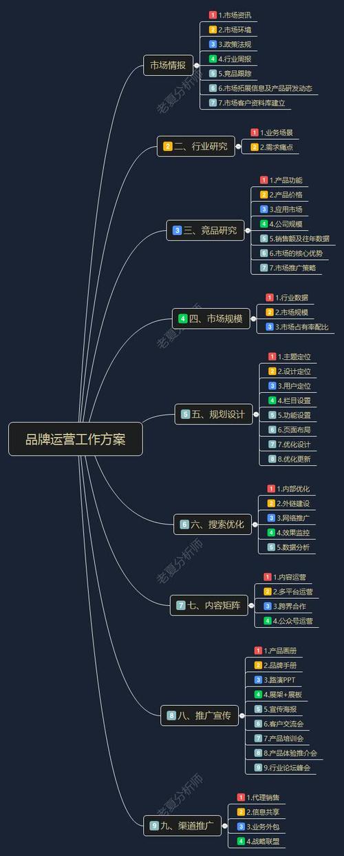 深圳网络营销方案设计