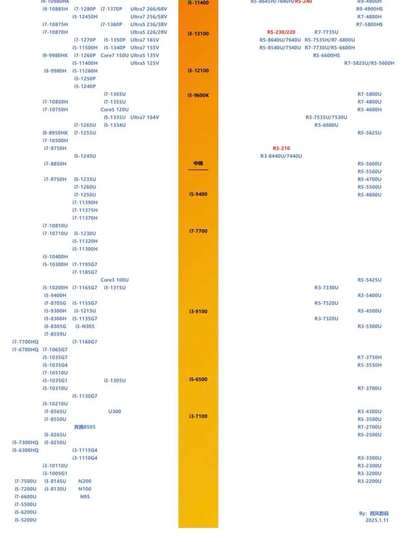台式笔记本cpu天梯
