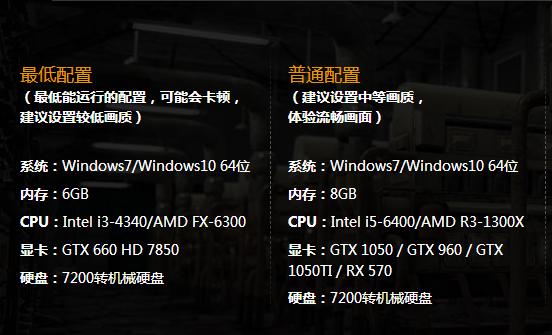 电脑玩吃鸡配置需求