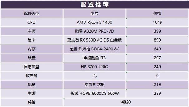电脑玩吃鸡配置需求