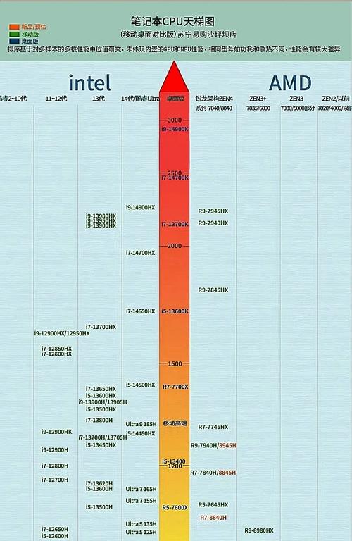 2016年cpu性能天梯图