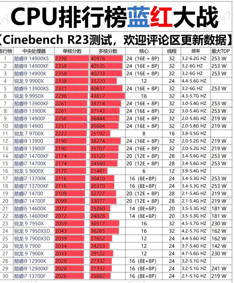电脑cpu跑分排行2017