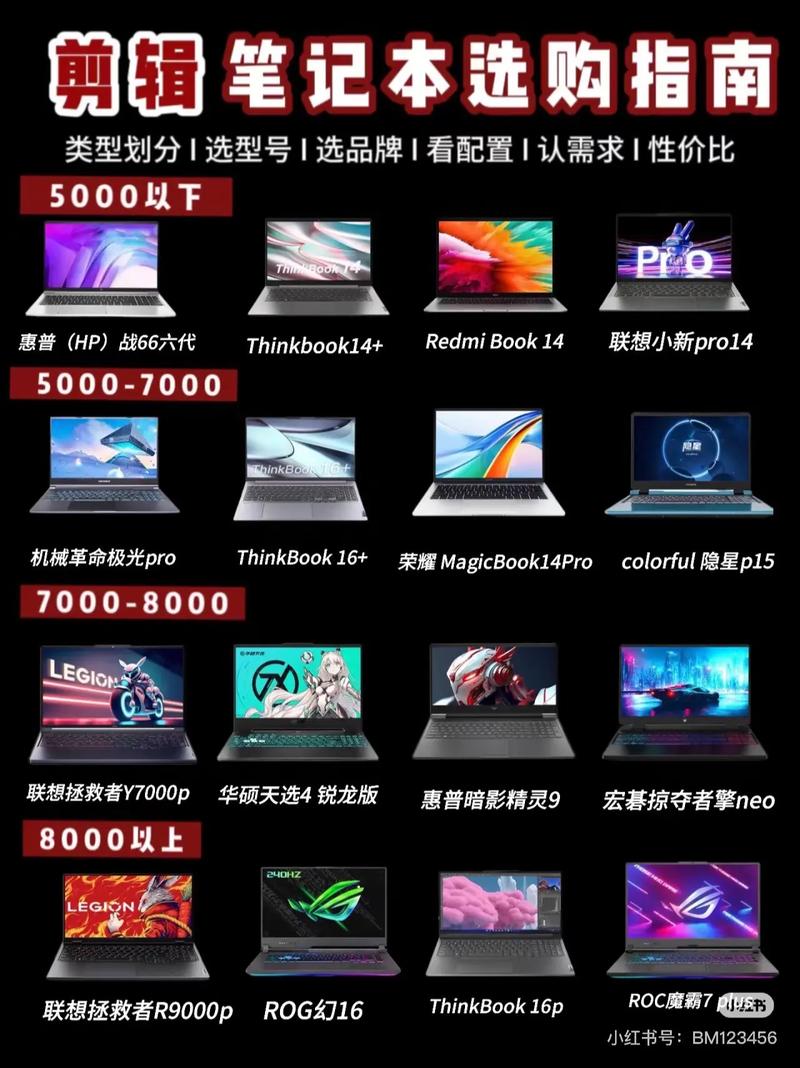 视频处理用的电脑配置