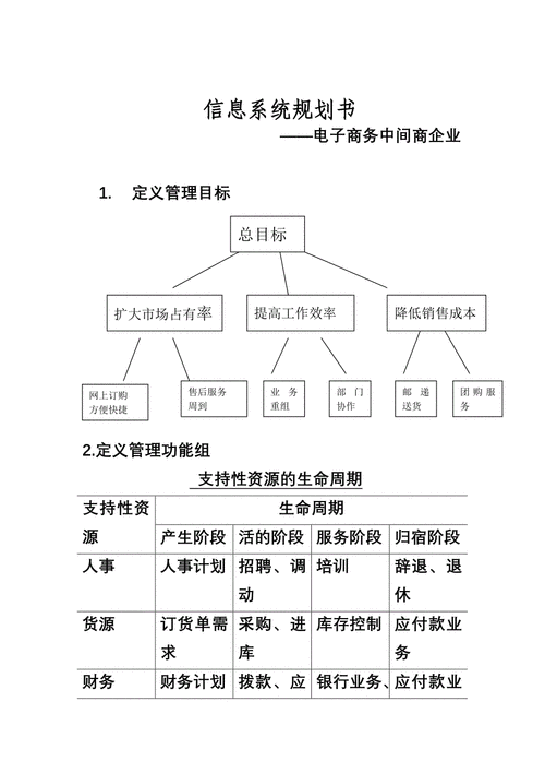 网站建设规划书万能