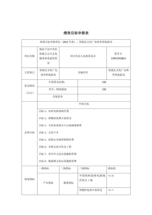 网络安全绩效目标申报表