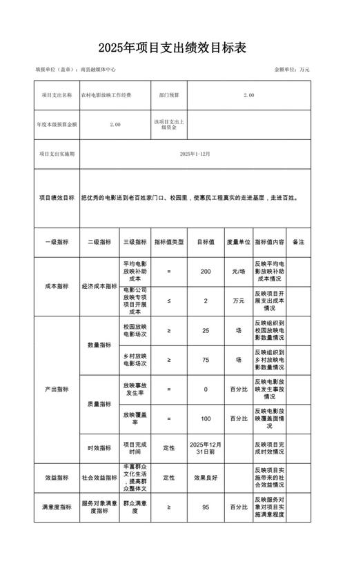网络安全绩效目标申报表