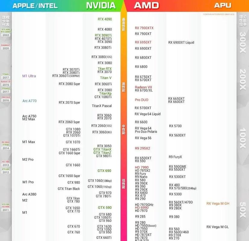cpu和主板搭配天梯图