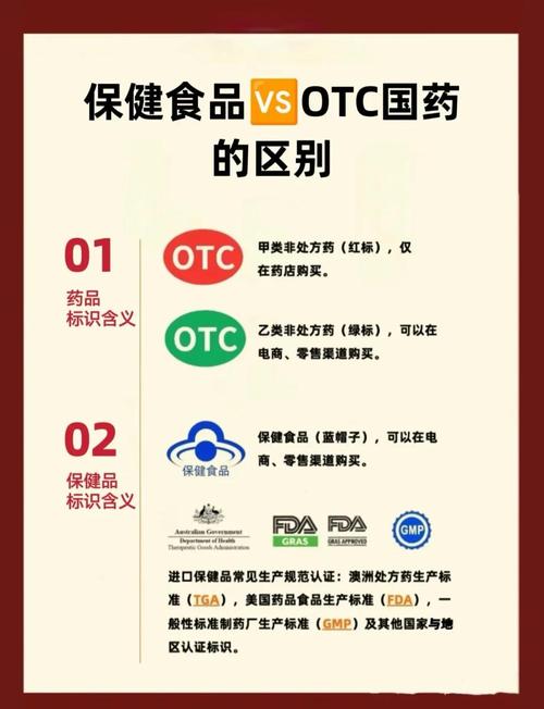 保健食品公司及网络平台