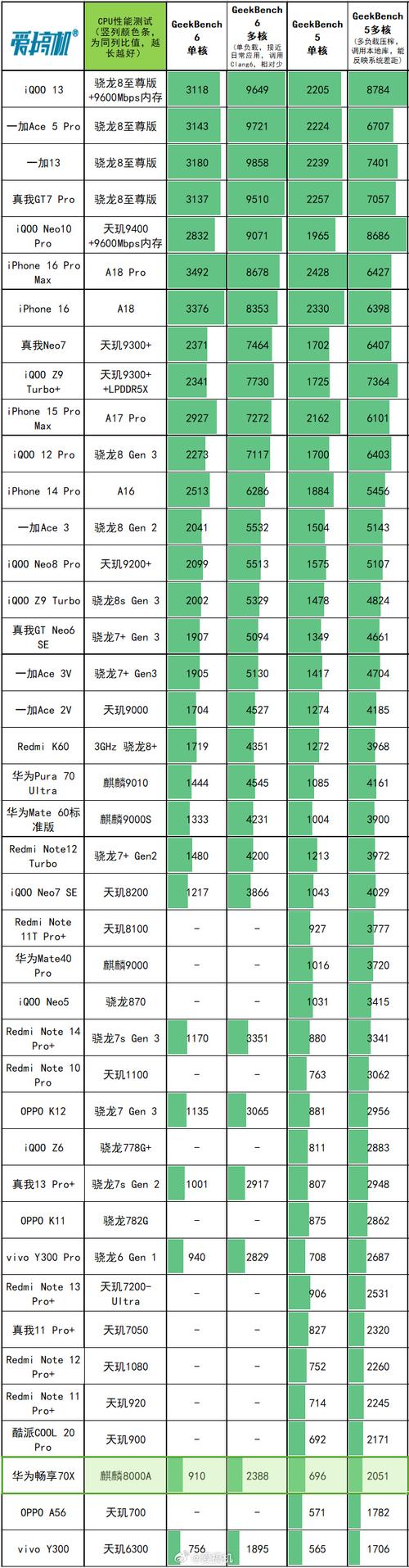 性价比很高的2000元cpu