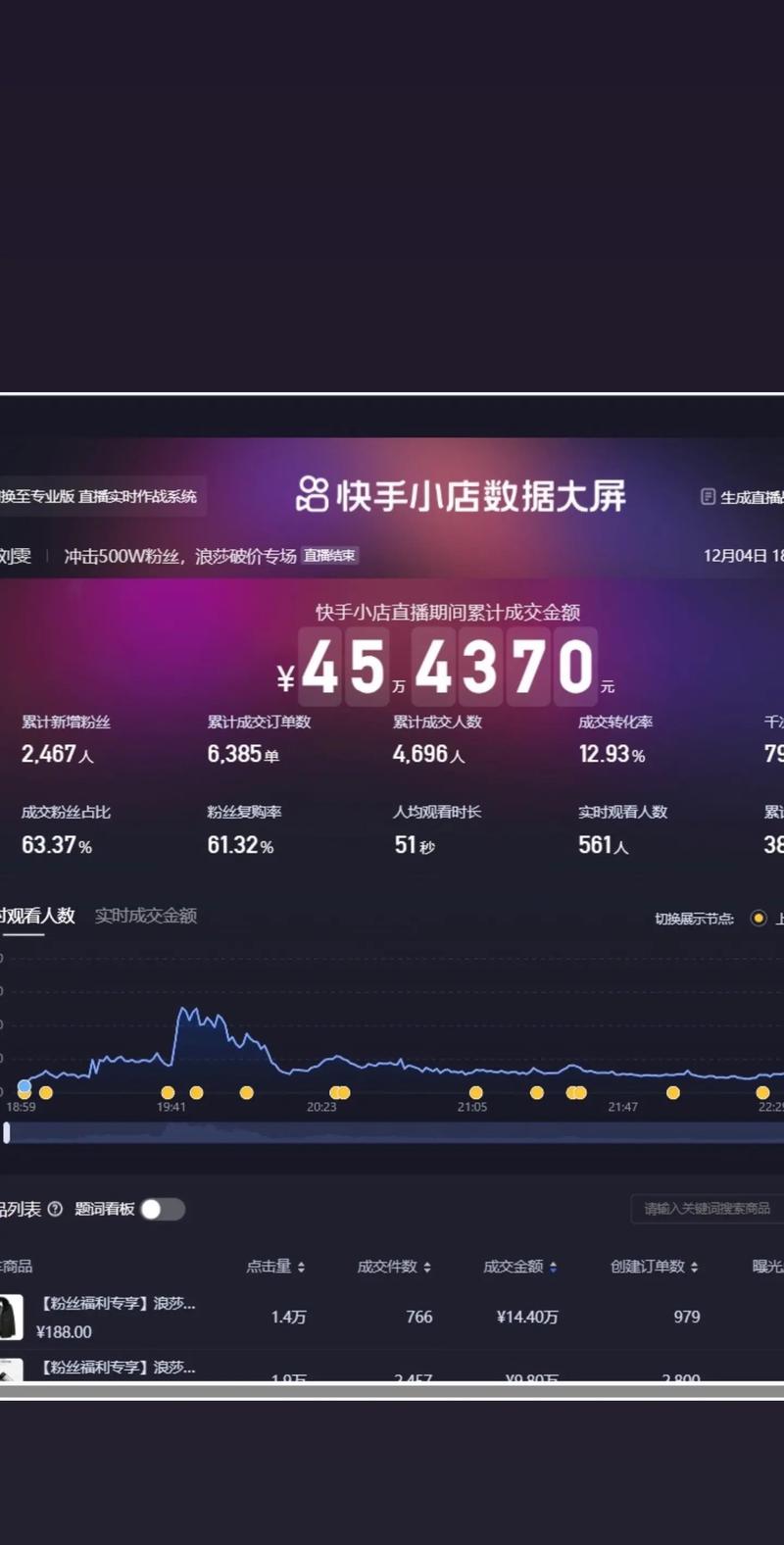 抖音业务代刷平台,2020年快手业务业绩