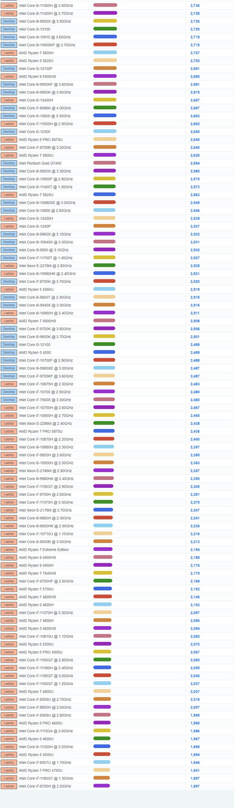 cpu主机品牌排行榜