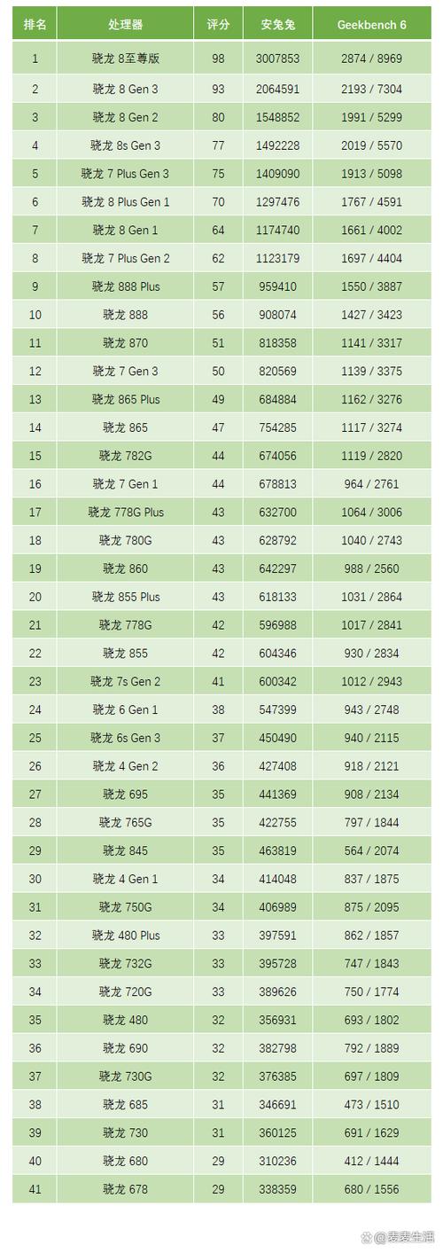 cpu主机品牌排行榜