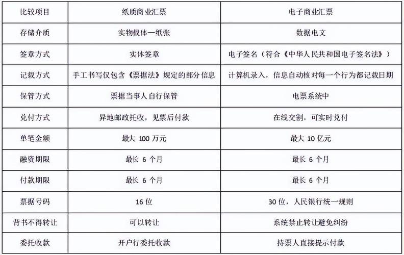 电子商务网站建设花费