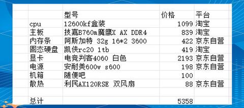 5千多组装电脑配置