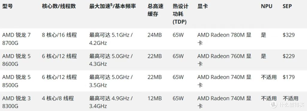 使命召唤12 amd cpu 评测