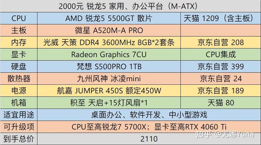 gta台式电脑配置推荐价钱