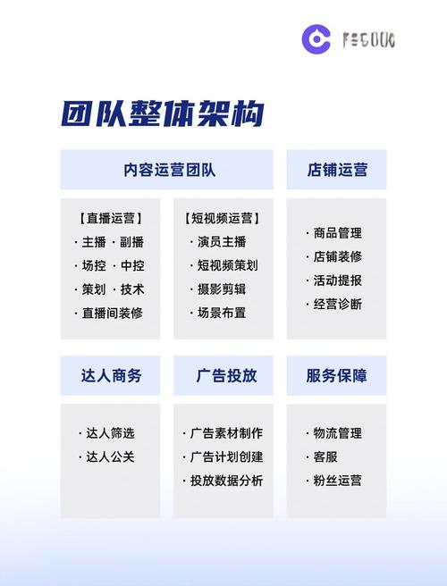 去哪里找网络营销团队