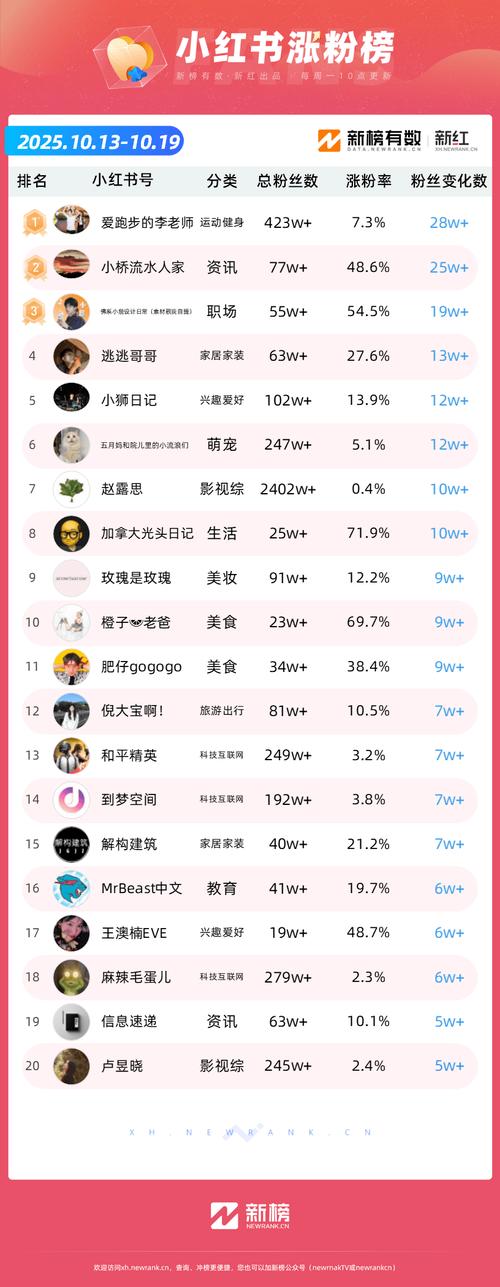 快手涨粉网站自助下单,快手带刷业务平台