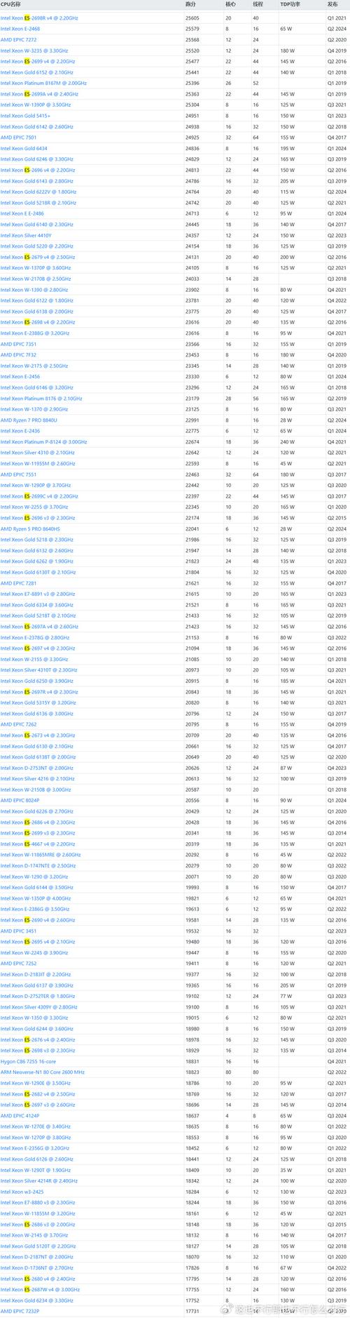 志强cpu天梯10核心