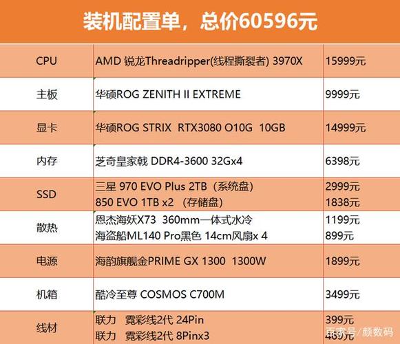 六万元的电脑配置