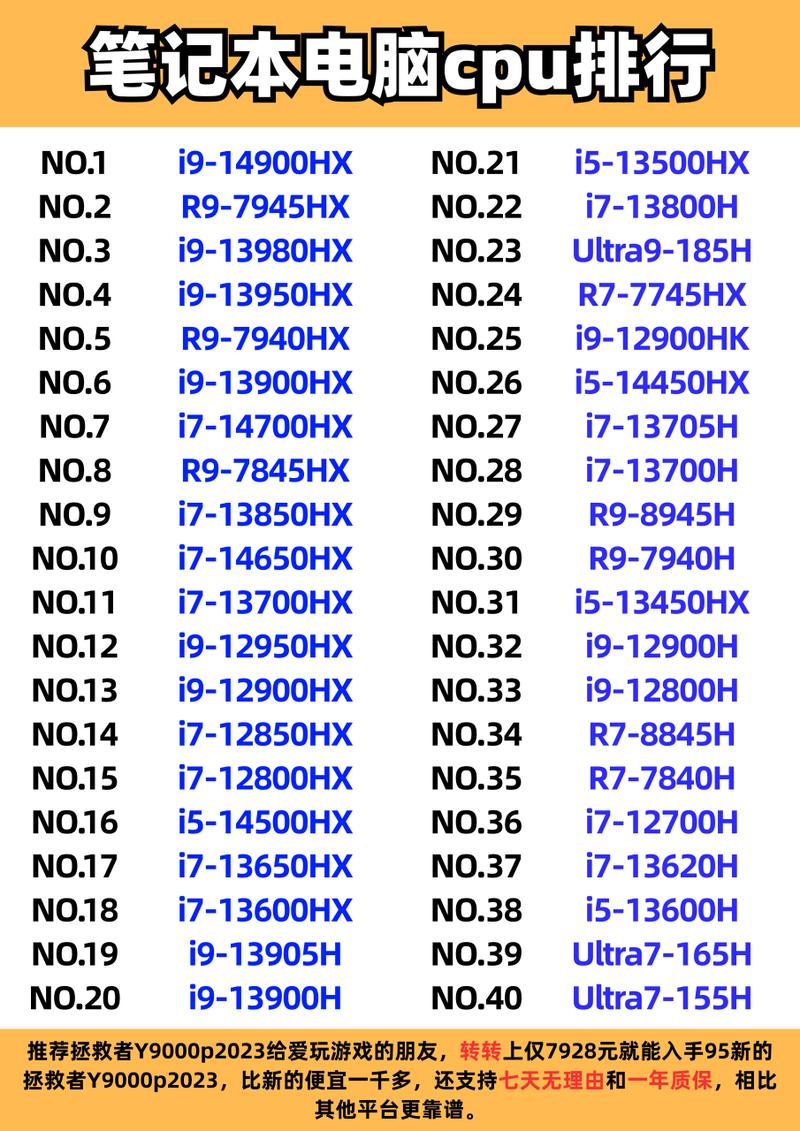 电脑现在最强cpu什么型号