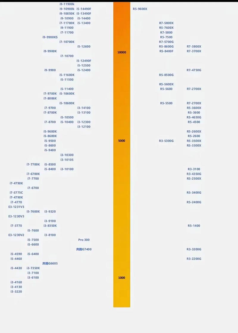 电脑桌面cpu天梯图