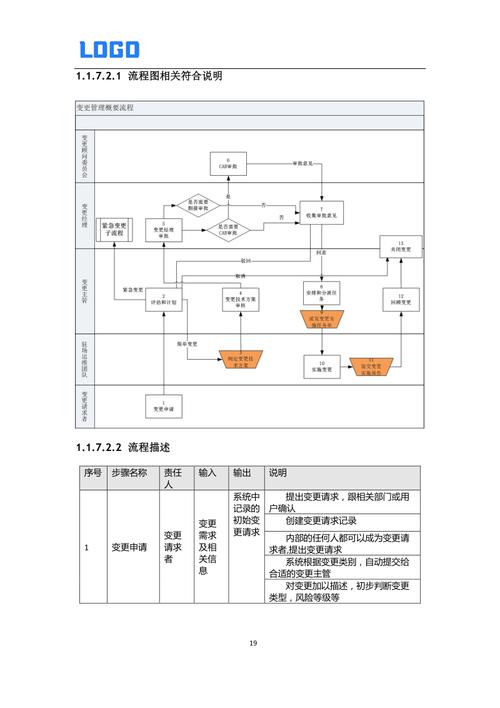 政府网站建设运维方案