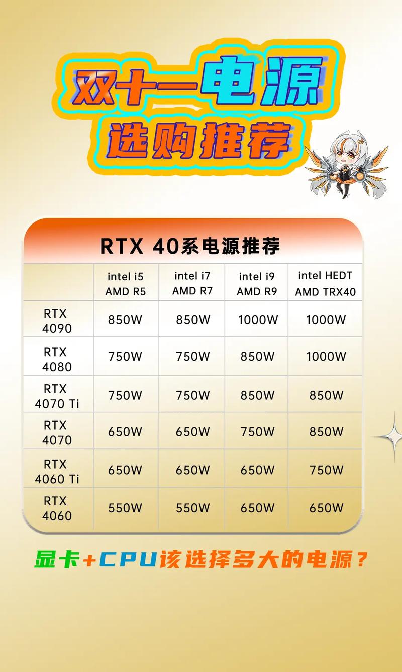 hd7770搭配什么cpu